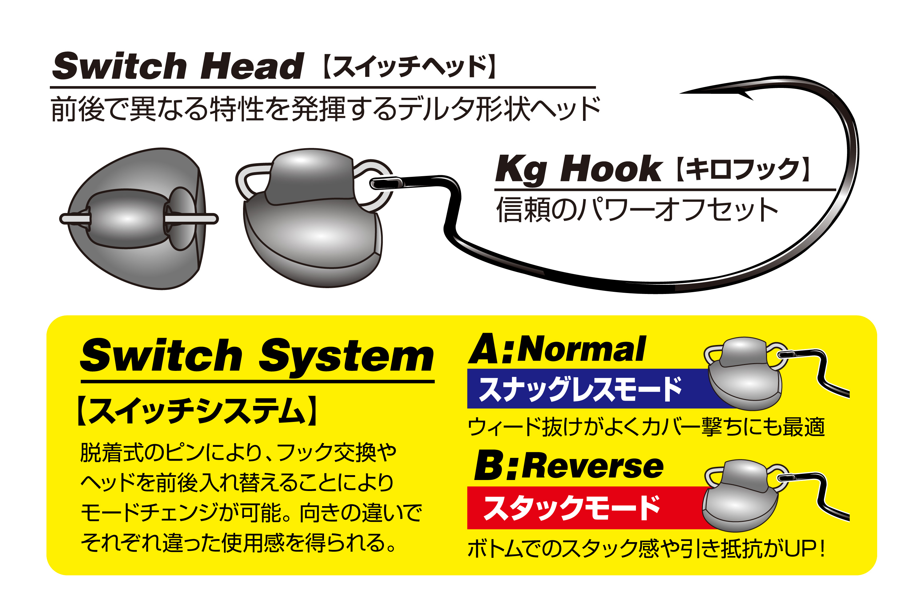 スイッチボム［Switch Bomb VJ-78］ - 株式会社カツイチ