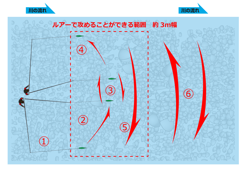 howtorescade