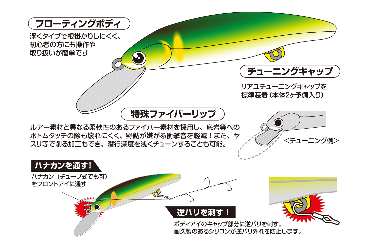 鮎ルアー 株式会社カツイチ